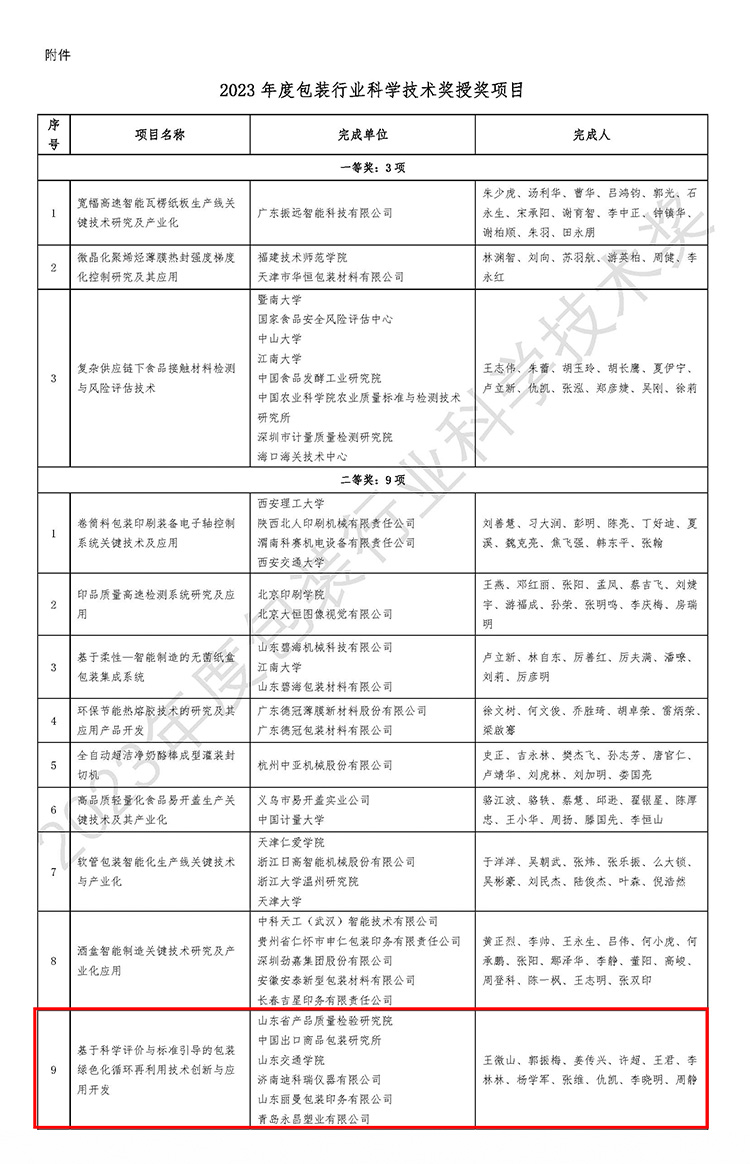 濟南迪科瑞榮獲2023年度包裝行業(yè)科學技術獎