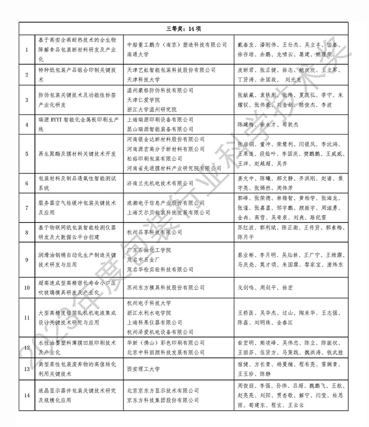 濟南迪科瑞榮獲2023年度包裝行業(yè)科學技術獎